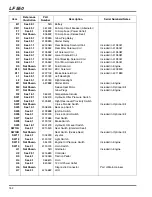 Предварительный просмотр 152 страницы Jacobsen LF 570 Parts & Maintenance Manual