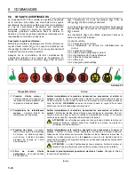 Предварительный просмотр 86 страницы Jacobsen R311T-T4I Safety, Operation And Maintenance Manual