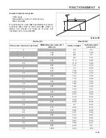 Предварительный просмотр 93 страницы Jacobsen R311T-T4I Safety, Operation And Maintenance Manual