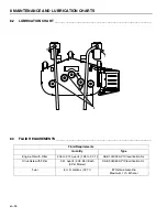 Предварительный просмотр 36 страницы Jacobsen Standing Zero Turn Rotary Mower ZT90023 Safety, Operation & Maintenance Manual