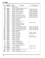 Предварительный просмотр 136 страницы Jacobsen Super LF 1880 Fairway 67955 Parts & Maintenance Manual