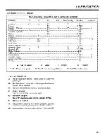 Предварительный просмотр 21 страницы Jacobsen SV 3422 Gas Operator'S Manual