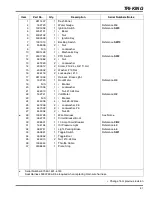 Preview for 69 page of Jacobsen Tri King 67043 Parts & Maintenance Manual