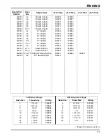 Предварительный просмотр 103 страницы Jacobsen Tri King Triplex Mower Parts & Maintenance Manual