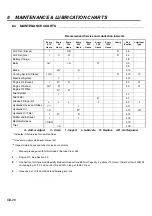 Preview for 28 page of Jacobsen Tri-King Triplex Parts And Maintenance Manual