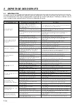 Preview for 62 page of Jacobsen Tri-King Triplex Parts And Maintenance Manual