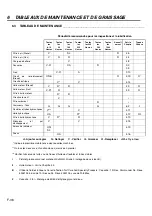 Preview for 64 page of Jacobsen Tri-King Triplex Parts And Maintenance Manual