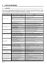 Preview for 96 page of Jacobsen Tri-King Triplex Parts And Maintenance Manual