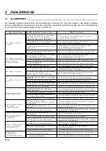 Preview for 132 page of Jacobsen Tri-King Triplex Parts And Maintenance Manual