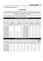 Preview for 151 page of Jacobsen Tri-King Triplex Parts And Maintenance Manual