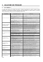 Preview for 164 page of Jacobsen Tri-King Triplex Parts And Maintenance Manual