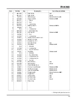 Preview for 177 page of Jacobsen Tri-King Triplex Parts And Maintenance Manual