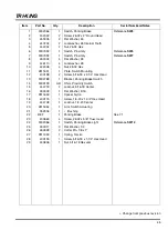 Preview for 183 page of Jacobsen Tri-King Triplex Parts And Maintenance Manual