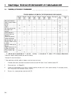 Preview for 60 page of Jacobsen Tri King Parts & Maintenance Manual