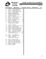 Preview for 21 page of Jacobsen TURFCAT-623D Setup, Parts & Maintenance Manual