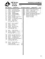 Preview for 23 page of Jacobsen TURFCAT-623D Setup, Parts & Maintenance Manual