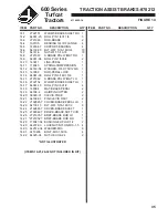 Preview for 47 page of Jacobsen TURFCAT-623D Setup, Parts & Maintenance Manual