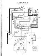 Предварительный просмотр 34 страницы Jacobsen Turfcat II DW 224 Operator'S Manual And Parts List