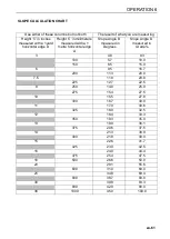 Предварительный просмотр 62 страницы Jacobsen ZB Series Safety, Operation And Maintenance Manual