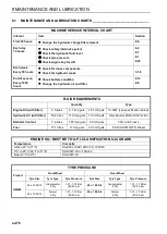 Предварительный просмотр 78 страницы Jacobsen ZB Series Safety, Operation And Maintenance Manual