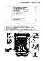 Предварительный просмотр 81 страницы Jacobsen ZB Series Safety, Operation And Maintenance Manual