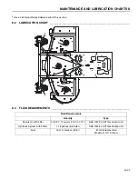 Предварительный просмотр 35 страницы Jacobsen Zero Turn Rotary Mower Safety, Operation & Maintenance Manual