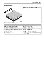 Предварительный просмотр 57 страницы Jacobsen Zero Turn Rotary Mower Safety, Operation & Maintenance Manual