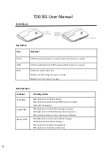 Preview for 1 page of JACS TD0301 User Manual