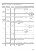 Preview for 13 page of Jacto 230937-4 Operator'S Manual