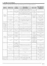 Preview for 37 page of Jacto 230937-4 Operator'S Manual