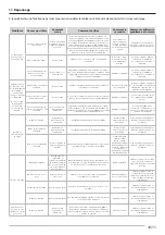 Preview for 49 page of Jacto 230937-4 Operator'S Manual