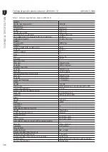 Preview for 48 page of Jacto Advance 2000 AM-18 Operator'S Manual