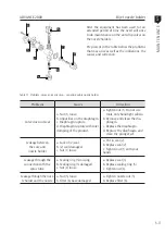 Preview for 77 page of Jacto Advance 2000 AM-18 Operator'S Manual