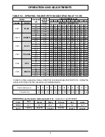 Preview for 34 page of Jacto CONDOR B-12 Operator'S Manual