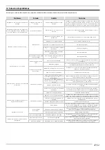 Предварительный просмотр 47 страницы Jacto DJB-20S Operator'S Manual