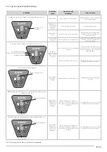 Предварительный просмотр 27 страницы Jacto GB-18 Operator'S Manual