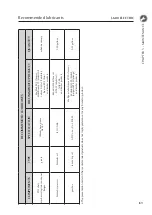 Preview for 63 page of Jacto J600 Operator'S Manual