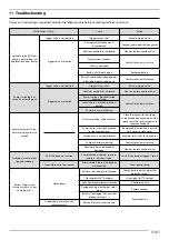 Preview for 15 page of Jacto PJB-16c Operator'S Manual