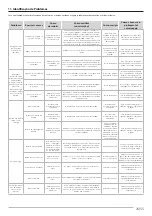 Предварительный просмотр 25 страницы Jacto PJB Operator'S Manual