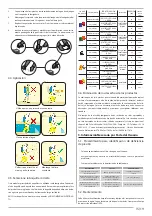 Предварительный просмотр 15 страницы Jacto PJH Operator'S Manual