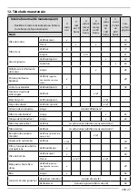 Preview for 29 page of Jacto pjm-20 Operator'S Manual