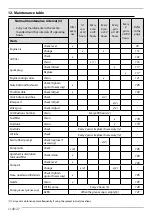 Preview for 114 page of Jacto pjm-20 Operator'S Manual