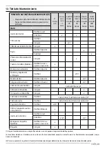 Preview for 107 page of Jacto pjm-25 Operator'S Manual