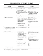 Предварительный просмотр 21 страницы Jacuzzi Aero Plus C460000 Owner'S Manual