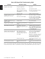 Preview for 18 page of Jacuzzi AMIGA PLUS Installation And Operating Instructions Manual