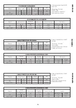 Preview for 5 page of Jacuzzi FlexaTwin Instruction Manual