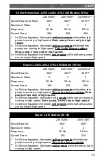 Предварительный просмотр 17 страницы Jacuzzi J - 280 Owner'S Manual