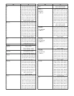 Предварительный просмотр 105 страницы Jacuzzi J-Sha Mi Instructions For Preinstallation