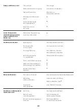 Preview for 90 page of Jacuzzi Maxi Alimia Installation Manual