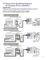 Preview for 9 page of Jacuzzi PowerActive Swim SPA Series Installation Manual